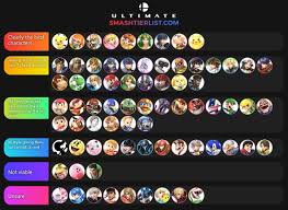 Smash Ultimate Tier List New Best Characters Ranking Adds Pichu Olimar Nintendo Super Smash Bros Super Smash Ultimate Smash Bros