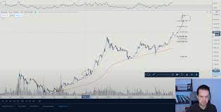 С подачи маска курс биткоина рухнул до $44 тыс. Prognoz Kursa Bitkoina Na 2021 God Hash Telegraph
