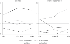 Maybe you would like to learn more about one of these? Latvia An Ever Wider Gap The Ethnic Divide In Latvian Party Politics Chapter 11 European Party Politics In Times Of Crisis