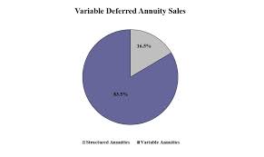 second quarter 2019 annuity sales wink