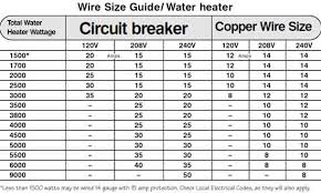Water Heater Wire Size Wiring Diagrams