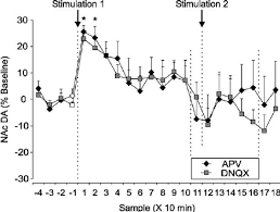 The study reports tms helps improve memory in. Reverse Dialysis Of Iglur Antagonists Into The Nac And The Effect Of Download Scientific Diagram