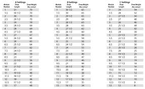 Diamond Infinite Edge Pro Draw Length Adjustment Chart