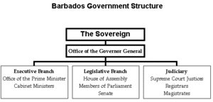 Monarchy Diagram Wiring Diagrams