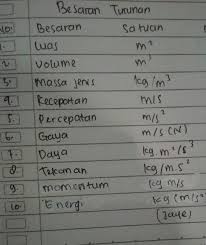 Buat 5 Tabel Besaran Turunan Beserta Satuannya Brainly Co Id