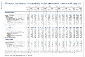 latest u s custody and child support data dalrock