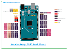 Tagged with iot, arduino, tutorial. Introduction To Arduino Uno Wifi Rev 2 The Engineering Projects
