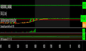 Afterhours Indicators And Signals Tradingview