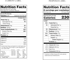 Federal Register Food Labeling Revision Of The Nutrition