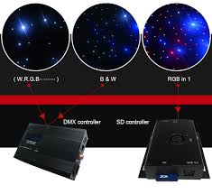 Maybe you would like to learn more about one of these? 180 Lampu Led Diy Lampu Led Dekorasi Rumah Star Wall Dj Proyektor Tirai Untuk Led Buy Led Bintang Drop Penutup Dinding Tirai Pernikahan Dinding Tirai Product On Alibaba Com