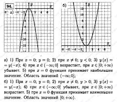русский язык 5 класс тесты книгина часть 2 ответы Pin Ot Polzovatelya Tracy Na Doske Nicounwea Algebra Biologiya Klass