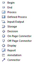 Flow Chart Enterprise Architect User Guide