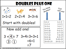 Free Doubles Plus One Anchor Chart This Blog Has Fantastic