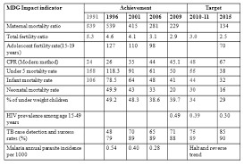 High vaccination coverage does not necessarily mean timely vaccination, and focus on high coverage may mask low. Http Dohs Gov Np Wp Content Uploads Chd Immunization Cmyp 2012 2016 May 2011 Pdf