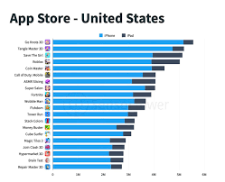 If you need help, please contact us in the game by clicking on the menu > settings > support, or visit our help center: Us Beat China On App Store Downloads For First Time Since 2014 Due To Coronavirus Impact Techcrunch