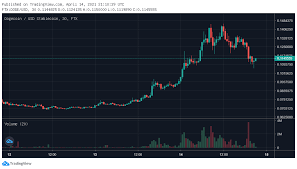 € 0,002256 prijs in bitcoin: Cjacz0qeqvaplm
