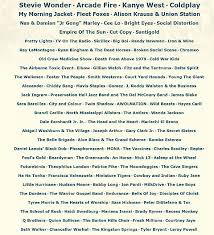 Although the lineup for 2020 has not been announced yet, fans are eager to see what artists will be performing. Austin City Limits 2011 Festival Lineup Is Here Tickets On Sale