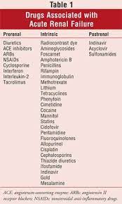 Uspharmacist Com Drug Induced Acute Renal Failure Pharmacology Nursing Dialysis Nurse Kidneys Nursing