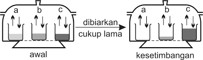 Bagian anoda dari baterai ini adalah logam seng (zn), sedangkan bagian katoda dari baterai ini adalah grafit. Https Bsd Pendidikan Id Data Sma 12 Kimia 3 Kelas 12 Teguh Pangajuanto Tri Rahmidi 2009 Pdf