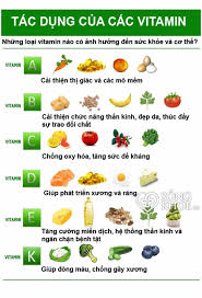 Tổng Hợp Nguồn Gốc Cac Loại Vitamin Healthy Life Beauty Life Health