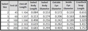 Swivel Snap Size Chart Www Bedowntowndaytona Com