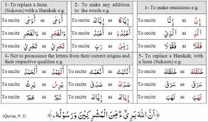 Qur An Tajweed Introduction Al Zahid Tajweed Quran Learning Arabic Quran