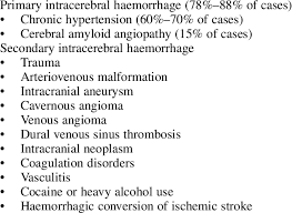 Tutte le risposte dei medici specializzati alle vostre domande. Causes Of Intracerebral Haemorrhage Download Table