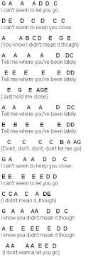 Flute Sheet Music I Know What You Did Last Summer Flute Sheet Music Piano Music Flute Music