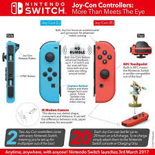 Feb 16, 2018 · en conclusión he de decir que tanto bayonetta uno y dos son juegos imperdibles que deben de estar en tu colección si posees un nintendo switch. Pin On Sector N