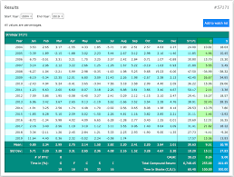 Tsp Share Prices 08 23 19 Thriftsavingsplan