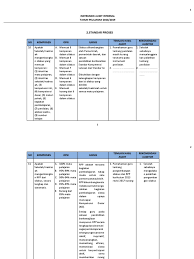 Berikut ini adalah perubahan kurikulum 2013 revisi terbaru 2018 pada tahun pelajaran 2018/2019, diantaranya : 2 Audit Standar Proses Pdf