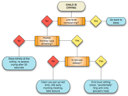 Page Layout With Omnigraffle The Omni Group