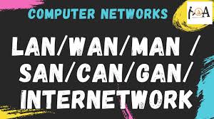 Difference Between Lan Vs Wan Vs Man Vs San Vs Can Vs Gan Vs Pan Vs Internet N Wing Terminologies Youtube