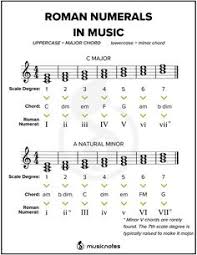 We would like to show you a description here but the site won't allow us. 310 Musica Ideas In 2021 Music Chords Ukulele Songs Ukulele Music