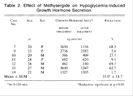 Image result for Methysergide