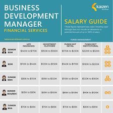 Business Development Salary Guide Financial Services 2020
