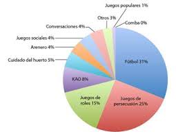 Usa otra plantilla llamada {{diagrama de ajedrez pequeño}}. Dinamizacion Del Recreo Como Resolucion De Conflictos Y Participacion En Actividades Fisico Deportivas
