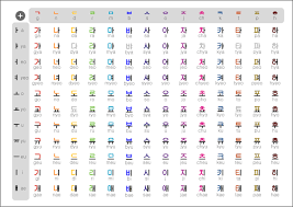 39 Proper Korean Letters Chart