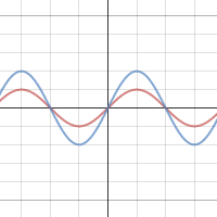 Check spelling or type a new query. Y 2sinx