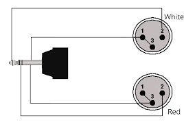 Is there any way i could convert the jacks with adapters so they would eventually work with a usb mixer? Ref712 3 5 Mm Jack Male Stereo 2 X Xlr Male