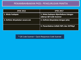 For more information and source, see on this link : Taklimat Dokumen Kualiti Sistem Pengurusan Sekolah Kualiti Spsk Ppt Download