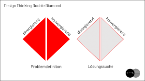 Earn a digital certificate of completion from mit sloan executive education. Design Thinking Double Diamond 2 Diamanten Fur Brilliantes Design Betasphere