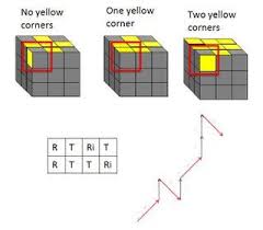 как собрать кубик рубика самый простой способ для начинающих The Easiest Way To Memorize The Algorithms Of Rubik S Cube Rubiks Cube Rubiks Cube Algorithms Solving A Rubix Cube