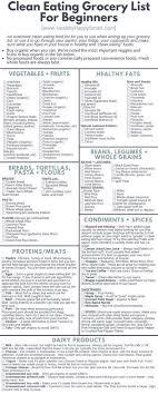 Clean Eating Grocery List Healthy Food List Diet Plan