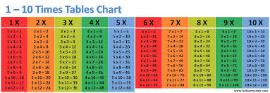 1 10 times tables charts kids art craft