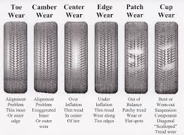 Irregular Tire Wear Chart Www Bedowntowndaytona Com