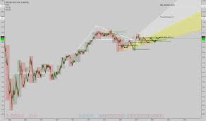 Soho Stock Price And Chart Nasdaq Soho Tradingview