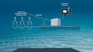 Safe Waterway Navigation With Virtual Marker Buoys
