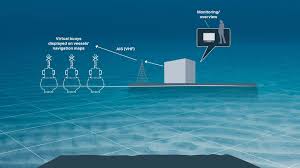 Safe Waterway Navigation With Virtual Marker Buoys