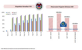 Nama kelompok praktek dari salahsatu teori keynes tentang campur tangan pemerintah dalam perekonomian secara terbatas. Tantangan Ekonomi Dan Sektor Jasa Keuangan Indonesia Tahun 2018 Portal Berita Lampung Media Online Lampung